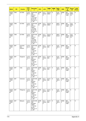 Page 183173Appendix A
AS505
1AWX
MiTWN GCTWN LX.AV
305.01
2AS5051AW
XMi 
XPHTC1 
UMAC 
1*512/120/
BT/6L/5R/
CB_bg_0.3
C_ANAT M K
36N14.1
WXGA
GSO512
MBII5N N120
GB5.4
KNSM8
XABT_
AT H 5 4
13BGFOX_
BRM_
2.0N
AS505
1AWX
MiTWN GCTWN LX.AV
305.01
4AS5051AW
XMi 
XPHTC1 
UMAC 
1*512/60/
BT/6L/5R/
CB_bg_0.3
C_ANAT M K
36N14.1
WXGA
GSO512
MBII5N N60G
B5.4KNSM8
XABT_
AT H 5 4
13BGFOX_
BRM_
2.0N
AS505
1AWX
MiTWN GCTWN LX.AV
305.01
3AS5051AW
XMi 
XPHTC1 
UMAC 
1*512/80/
BT/6L/5R/
CB_bg_0.3
C_ANAT M K
36N14.1
WXGA
GSO512...