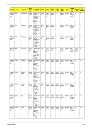 Page 186Appendix A176
AS505
1ANW
XMiAAP Philippines LX.AV
30C.0
11AS5051AN
WXMi 
LINPUSPH
1 UMAC 
1*512/60/
6L/5R/
CB_bg_0.3
C_ANAT M K
36N14.1
WXGA
GSO512
MBII5N N60G
B5.4KNSM8
XABT_
AT H 5 4
13BGNN
AS505
1ANW
XMiAAP Malaysia LX.AV
30C.0
12AS5051AN
WXMi 
LINPUSMA
2 UMAC 
1*512/60/
6L/5R/
CB_bg_0.3
C_ANAT M K
36N14.1
WXGA
GSO512
MBII5N N60G
B5.4KNSM8
XABT_
AT H 5 4
13BGNN
AS505
1ANW
XMiAAP Thailand LX.AV
30C.0
13AS5051AN
WXMi 
LINPUSTH
2 UMAC 
1*512/60/
6L/5R/
CB_bg_0.3
C_ANAT M K
36N14.1
WXGA
GSO512
MBII5N...