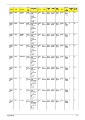 Page 188Appendix A178
AS505
1AWX
MiEMEA Slovenia/
CroatiaLX.AV
30J.03
7AS5051AW
XMi 
MCESI1 
UMAC 
2*512/100/
6L/
5R_bg_0.3
C_ANAT M K
36N14.1
WXGASO512
MBII6SO512
MBII6N100
GB5.4
KNSM8
XABT_
BRM4
318BGNN
AS505
1AWX
MiEMEA Portugal LX.AV
30J.03
8AS5051AW
XMi 
MCEPT6 
UMAC 
2*512/100/
6L/
5R_bg_0.3
C_ANAT M K
36N14.1
WXGASO512
MBII6SO512
MBII6N100
GB5.4
KNSM8
XABT_
BRM4
318BGNN
AS505
1AWX
MiEMEA Sweden/
FinlandLX.AV
30J.02
9AS5051AW
XMi 
MCESV5 
UMAC 
2*512/100/
6L/
5R_bg_0.3
C_ANAT M K
36N14.1
WXGASO512...