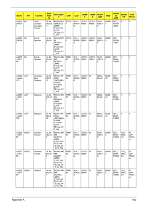Page 192Appendix A182
AS505
2WXM
iPA USA/
Canada - 
Canadian 
FrenchLX.AV
30J.02
1AS5052WX
Mi MCEUS 
UMAC 
2*512/120/
6L/5R/
CB_bg_0.3
C_ANAT T L 5
0N14.1
WXGA
GSO512
MBII5SO512
MBII5N120
GB5.4
KNSM8
XABT_
AT H 5 4
13BGNN
AS505
2WXM
iPA A C L A -
SpanishLX.AV
30J.02
2AS5052WX
Mi 
MCEES1 
UMAC 
2*512/120/
6L/5R/
CB_bg_0.3
C_ANAT T L 5
0N14.1
WXGA
GSO512
MBII5SO512
MBII5N120
GB5.4
KNSM8
XABT_
AT H 5 4
13BGNN
AS505
1AWX
MiPA A C L A -
SpanishLX.AV
30J.04
8AS5051AW
XMi 
MCEES1 
UMAC 
2*512/120/
6L/5R/
CB_bg_0.3...