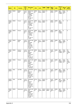 Page 194Appendix A184
AS505
1ANW
XMiEMEA Middle 
EastLX.AV
30C.0
20AS5051AN
WXMi 
LINPUSAR
7 UMAC 
1*512/60/
BT/6L/
5R_bg_0.3
C_ANAT M K
36N14.1
WXGASO512
MBII5N N60G
B5.4KNSM8
XABT_
BRM4
318BGFOX_
BRM_
2.0N
AS505
1ANW
XMiEMEA France LX.AV
30C.0
21AS5051AN
WXMi 
LINPUSFR
A UMAC 
1*512/60/
6L/
5R_bg_0.3
C_ANAT M K
36N14.1
WXGASO512
MBII5N N60G
B5.4KNSM8
XABT_
BRM4
318BGNN
AS505
1ANW
XMiEMEA Russia LX.AV
30C.0
23AS5051AN
WXMi 
LINPUSRU
5 UMAC 
1*512/60/
6L/
5R_bg_0.3
C_ANAT M K
36N14.1
WXGASO512
MBII5N N60G...