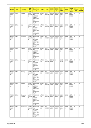 Page 196Appendix A186
AS505
1AWX
MiEMEA Holland LX.AV
30J.06
9AS5051AW
XMi 
MCENL6 
UMAC 
2*512/120/
6L/
5R_bg_0.3
C_ANAT M K
36N14.1
WXGASO512
MBII5SO512
MBII5N120
GB5.4
KNSM8
XABT_
BRM4
318BGNN
AS505
1AWX
MiEMEA Italy LX.AV
30J.07
1AS5051AW
XMi 
MCEIT7 
UMAC 
2*512/120/
6L/
5R_bg_0.3
C_ANAT M K
36N14.1
WXGASO512
MBII5SO512
MBII5N120
GB5.4
KNSM8
XABT_
BRM4
318BGNN
AS505
1AWX
MiEMEA Denmark LX.AV
30J.07
4AS5051AW
XMi 
MCEDK6 
UMAC 
2*512/120/
6L/
5R_bg_0.3
C_ANAT M K
36N14.1
WXGASO512
MBII5SO512
MBII5N120
GB5.4...