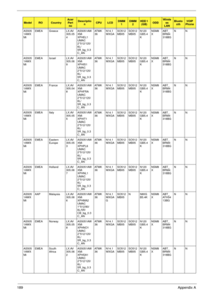 Page 199189Appendix A
AS505
1AWX
MiEMEA Greece LX.AV
305.05
4AS5051AW
XMi 
XPHEL1 
UMAC 
2*512/120/
6L/
5R_bg_0.3
C_ANAT M K
36N14.1
WXGASO512
MBII5SO512
MBII5N120
GB5.4
KNSM8
XABT_
BRM4
318BGNN
AS505
1AWX
MiEMEA Israel LX.AV
305.06
9AS5051AW
XMi 
XPHIS1 
UMAC 
2*512/120/
6L/
5R_bg_0.3
C_ANAT M K
36N14.1
WXGASO512
MBII5SO512
MBII5N120
GB5.4
KNSM8
XABT_
BRM4
318BGNN
AS505
1AWX
MiEMEA France LX.AV
305.04
8AS5051AW
XMi 
XPHFRA 
UMAC 
2*512/120/
6L/
5R_bg_0.3
C_ANAT M K
36N14.1
WXGASO512
MBII5SO512
MBII5N120
GB5.4...