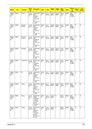 Page 200Appendix A190
AS505
1AWX
MiEMEA Russia LX.AV
305.04
9AS5051AW
XMi 
XPHRU2 
UMAC 
2*512/120/
6L/
5R_bg_0.3
C_ANAT M K
36N14.1
WXGASO512
MBII5SO512
MBII5N120
GB5.4
KNSM8
XABT_
BRM4
318BGNN
AS505
1AWX
MiEMEA Sweden/
FinlandLX.AV
305.05
0AS5051AW
XMi 
XPHSV1 
UMAC 
2*512/120/
6L/
5R_bg_0.3
C_ANAT M K
36N14.1
WXGASO512
MBII5SO512
MBII5N120
GB5.4
KNSM8
XABT_
BRM4
318BGNN
AS505
1AWX
MiEMEA Slovenia/
CroatiaLX.AV
305.06
3AS5051AW
XMi 
XPHSLO2 
UMAC 
2*512/120/
6L/
5R_bg_0.3
C_ANAT M K
36N14.1
WXGASO512...