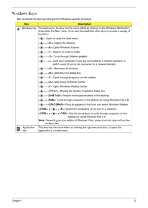 Page 23Chapter 113
Windows Keys
The keyboard has two keys that perform Windows-specific functions.
KeyDescription
Windows key Pressed alone, this key has the same effect as clicking on the Windows Start button; 
it launches the Start menu. It can also be used with other keys to provide a variety of 
functions:
: Open or close the Start menu
 + : Display the desktop
 + : Open Windows Explore
 + : Search for a file or folder
 + : Cycle through Sidebar gadgets
 + : Lock your computer (if you are connected to a...