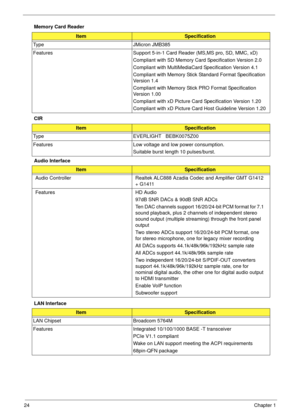 Page 3424Chapter 1
Memory Card Reader
CIR
Audio Interface
LAN Interface
ItemSpecification
Type JMicron JMB385
Features Support 5-in-1 Card Reader (MS,MS pro, SD, MMC, xD)
Compliant with SD Memory Card Specification Version 2.0
Compliant with MultiMediaCard Specification Version 4.1
Compliant with Memory Stick Standard Format Specification 
Ve r s i o n  1 .4
Compliant with Memory Stick PRO Format Specification 
Version 1.00
Compliant with xD Picture Card Specification Version 1.20
Compliant with xD Picture Card...