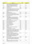 Page 161Chapter 4151
0x4C Shadow video BIOS ROM if specified by Setup, and 
CMOS is valid and the previous boot was OK.LBT Core
0x59 Register POST Display Services, fonts, and 
languages with the POST Dispatch Manager.LBT Core
0x57 Initialize 1394 Firewire LBT Core
0xD6 Initialize PC card LBT Core
0x58 Test for unexpected interrupts. First do an STI for hot 
interrupts. Secondly, test the NMI for an unexpected 
interrupt. Thirdly, enable the parity checkers and 
read from memory, checking for an unexpected...