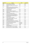 Page 164154Chapter 4
0xB5 Fade out OEM Logo or post string LBT Core
0xC5 End hotkey detection (Server BIOS) LBT Core
0xBE If BCP option is enabled, clear the screen before 
booting.LBT Core
0xB6 If password on boot is enabled, a call is made to 
Setup to check password. If the user does not enter 
a valid password, Setup does not return.LBT Core
0xBC Clear parity-error latch LBT Core
0xB7 Initialize ACPI BIOS. LBT Core
0x9B Enable CPU management (Geyserville I) LBT Core
0xBD Display Boot First menu if MultiBoot...