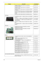 Page 178168Chapter 6
Keyboard 17KB-FV3 Black Mammoth 105KS Black 
Traditional ChineseKB.INT00.505
Keyboard 17KB-FV3 Black Mammoth 106KS Black 
Canadian FrenchKB.INT00.506
Keyboard 17KB-FV3 Black Mammoth 106KS Black Brazilian 
PortugueseKB.INT00.507
Keyboard 17KB-FV3 Black Mammoth 106KS Black Belgium KB.INT00.508
Keyboard 17KB-FV3 Black Mammoth 105KS Black Arabic/
EnglishKB.INT00.509
Keyboard 17KB-FV3 Black Mammoth 106KS Black Nordic KB.INT00.511
LCD Panel
LCD MODULE ASSY17.1 WXGA+G HOLO 3D 3 ANTENNA...