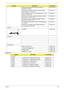 Page 179Chapter 6169
Screw List
HDD(160G) ST9160827AS 9DG133-188 STN B/S 
SEAGATE F/W:3.AAA KH.16001.029
HDD HGST 2.5 5400rpm 160GB HTS542516K9SA00 
Bronco-B SATA II LF F/W:C31PKH.16007.016
HDD TOSHIBA 2.5 5400rpm 250GB MK2546GSX Leo BS 
SATA I LF F/W:LB013JKH.25004.001
HDD WD 2.5 IN. 5400rpm 250GB WD2500BEVS-22UST0 
ML125 SATA LF F/W:01.01A01KH.25008.018
HDD WD 2.5 5400rpm 320GB WD3200BEVT-22ZCT0 
ML160 SATA LF F/W:11.01A11KH.32008.013
HDD 250GB 5400RPM SATA II HGST HTS542525K9SA00 
LF F/W:C31PKH.25007.011
HDD...