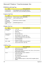 Page 204194Appendix B
Microsoft® Windows® Vista Environment Test
PCMCIA LAN Card Test
Express Card Test
Display Port Test
USB Port Test
Ty p eDevice specification
LAN Card 16 bit  3Com Megahertz LAN PC Card_589E (Ethernet)
LAN Card 32 bit  FE575C-3Com 10/100 LAN CardBus-Fast Ethernet
Ty p eDevice specification
1394 Express Card AboCom Express Card|54 1394B 800Mbs
TV Tuner Express 
CardAVerTV Hybrid Express Slim
Card Reader 
Express CardMaxell Express card|34 5in1 adapter
GigaLAN Express 
CardNETGEAR Gigabit PC...