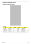 Page 99Chapter 389
 LCD Module Disassembly Process
LCD Module Disassembly Flowchart
Screw List
StepScrewQuantityColorPart No.
LCD Bezel M2.5*5 (NL) 4 Black MA000007YG0 
Inverter Board M2.5*5 (NL) 1 Black MA000007YG0 
Camera Module M2*3 (NL) 2 Black MA0000060G0
LCD Panel M2.5*5 (NL) 2 Black MA000007YG0 
LCD Brackets M2*3 (NL) 8 Black MA0000060G0 