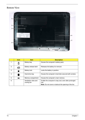 Page 2010Chapter 1
Bottom View
IconItemDescription
1 Battery bay Houses the computers battery pack.
2 Battery release latch Releases the battery for removal.
3 Battery lock Locks the battery in position.
4 Hard drive bay Houses the computer’s hard disk (secured with screws).
5 Memory compartment Houses the computer’s main memory
6 Ventilation slots and 
cooling fanEnable the computer to stay cool, even after prolonged 
use.
Note: Do not cover or obstruct the opening of the fan.
1
2
3
45 6 