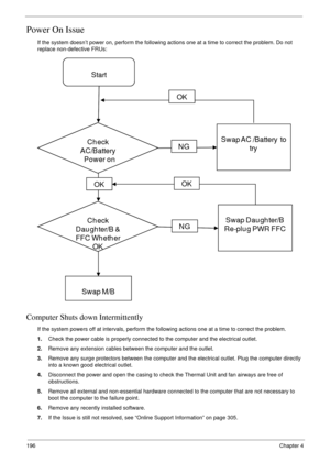 Page 206196Chapter 4
Power On Issue
If the system doesn’t power on, perform the following actions one at a time to correct the problem. Do not 
replace non-defective FRUs:
Computer Shuts down Intermittently
If the system powers off at intervals, perform the following actions one at a time to correct the problem.
1.Check the power cable is properly connected to the computer and the electrical outlet. 
2.Remove any extension cables between the computer and the outlet.
3.Remove any surge protectors between the...