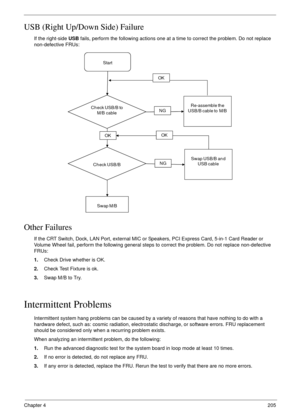 Page 215Chapter 4205
USB (Right Up/Down Side) Failure
If the right-side USB fails, perform the following actions one at a time to correct the problem. Do not replace 
non-defective FRUs:
Other Failures
If the CRT Switch, Dock, LAN Port, external MIC or Speakers, PCI Express Card, 5-in-1 Card Reader or 
Volume Wheel fail, perform the following general steps to correct the problem. Do not replace non-defective 
FRUs:
1.Check Drive whether is OK.
2.Check Test Fixture is ok.
3.Swap M/B to Try.
Intermittent Problems...