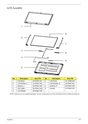 Page 227Chapter 6217
LCD Assembly
NOTE: Antennas are not supplied separately. The part number given is for the LCD Module which includes the Antennas.
No.DescriptionAcer P/NNo.DescriptionAcer P/N
1 LCD Bezel 60.PD207.001 6 LCD Panel LK.1840D.003
2 LCD Bracket_L 33.PD207.002 7 LCD Bracket_R 33.PD207.001
3 Antenna_L 60.PDA07.003 8 Antenna_R 60.PDA07.003
4 LCD Cable 50.PDA07.002 9 Camera 57.PDA07.001
5 LCD Module 60.PDA07.003
1
2
3
4
59 8 7 6 