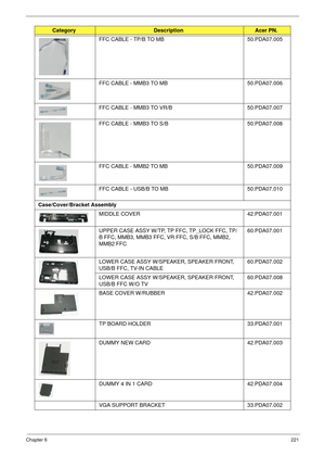 Page 231Chapter 6221
FFC CABLE - TP/B TO MB 50.PDA07.005
FFC CABLE - MMB3 TO MB 50.PDA07.006
FFC CABLE - MMB3 TO VR/B 50.PDA07.007
FFC CABLE - MMB3 TO S/B 50.PDA07.008
FFC CABLE - MMB2 TO MB 50.PDA07.009
FFC CABLE - USB/B TO MB 50.PDA07.010
Case/Cover/Bracket Assembly
MIDDLE COVER 42.PDA07.001
UPPER CASE ASSY W/TP, TP FFC, TP_LOCK FFC, TP/
B FFC, MMB3, MMB3 FFC, VR FFC, S/B FFC, MMB2, 
MMB2 FFC60.PDA07.001
LOWER CASE ASSY W/SPEAKER, SPEAKER FRONT, 
USB/B FFC, TV-IN CABLE60.PDA07.002
LOWER CASE ASSY W/SPEAKER,...