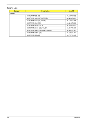 Page 238228Chapter 6
Screw List
CategoryDescriptionAcer PN
Screw
SCREW M3*0.5+3.5I 86.A03V7.006
SCREW M2.0*6-I(ANTI-LOOSE) 86.N1407.001
SCREW M2.5*2-I (NI,NYLOK) 86.TDY07.001
SCREW M2.5*4-I(BNI) 86.N1407.003
SCREW M2.0*3.0-I IRON 86.S0207.001
SCREW M2.5*4.0-I(NI)(NYLOK) 86.D01V7.001
SCREW M2.5*6.5-I(BZN(NYLOK-RED) 86.ARE07.001
SCREW M2.5*5.0-I(NI) 86.ARE07.004
SCREW M3*0.5+3.5I  86.TDY07.003 