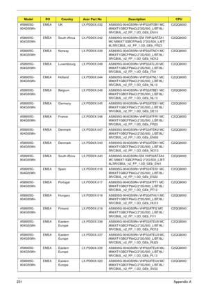 Page 241231Appendix A
AS8935G-
904G50WnEMEA UK LX.PDD0X.032 AS8935G-904G50Wn VHP32ATGB1 MC 
M96XT1GBCFPbkQ 2*2G/500_L/BT/8L/
5R/CBUL_n2_FP_1.0D_GEb_EN14C2QQ9000
AS8935G-
904G50WnEMEA South Africa LX.PDD0X.042 AS8935G-904G50Wn EM VHP32ATZA1 
MC M96XT1GBCFPbkQ 2*2G/500_L/BT/
8L/5R/CBUL_n2_FP_1.0D_GEb_FR23C2QQ9000
AS8935G-
904G50WnEMEA Norway LX.PDD0X.039 AS8935G-904G50Wn VHP32ATNO1 MC 
M96XT1GBCFPbkQ 2*2G/500_L/BT/8L/
5R/CBUL_n2_FP_1.0D_GEb_NO12C2QQ9000
AS8935G-
904G50WnEMEA Luxembourg LX.PDD0X.049...