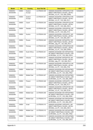 Page 242Appendix A232
AS8935G-
904G50WnEMEA Eastern 
EuropeLX.PDD0X.035 AS8935G-904G50Wn VHP32ATEU7 MC 
M96XT1GBCFPbkQ 2*2G/500_L/BT/8L/
5R/CBUL_n2_FP_1.0D_GEb_ENR2C2QQ9000
AS8935G-
904G50WnEMEA Eastern 
EuropeLX.PDD0X.021 AS8935G-904G50Wn VHP32ATEU7 MC 
M96XT1GBCFPbkQ 2*2G/500_L/BT/8L/
5R/CBUL_n2_FP_1.0D_GEb_SL11C2QQ9000
AS8935G-
904G50WnEMEA Czech LX.PDD0X.034 AS8935G-904G50Wn VHP32ATCZ2 MC 
M96XT1GBCFPbkQ 2*2G/500_L/BT/8L/
5R/CBUL_n2_FP_1.0D_GEb_SK12C2QQ9000
AS8935G-
904G50WnEMEA Sweden LX.PDD0X.022...