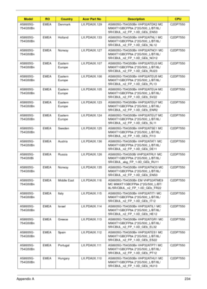 Page 244Appendix A234
AS8935G-
754G50BnEMEA Denmark LX.PDA0X.129 AS8935G-754G50Bn VHP32ATDK2 MC 
M96XT1GBCFPbk 2*2G/500_L/BT/8L/
5R/CBUL_n2_FP_1.0D_GEb_ENS3C2DP7550
AS8935G-
754G50BnEMEA Holland LX.PDA0X.133 AS8935G-754G50Bn VHP32ATNL1 MC 
M96XT1GBCFPbk 2*2G/500_L/BT/8L/
5R/CBUL_n2_FP_1.0D_GEb_NL12C2DP7550
AS8935G-
754G50BnEMEA Norway LX.PDA0X.127 AS8935G-754G50Bn VHP32ATNO1 MC 
M96XT1GBCFPbk 2*2G/500_L/BT/8L/
5R/CBUL_n2_FP_1.0D_GEb_NO12C2DP7550
AS8935G-
754G50BnEMEA Eastern 
EuropeLX.PDA0X.107 AS8935G-754G50Bn...