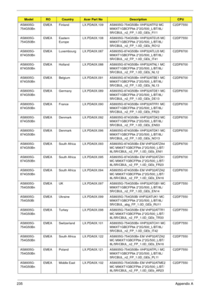 Page 245235Appendix A
AS8935G-
754G50BnEMEA Finland LX.PDA0X.109 AS8935G-754G50Bn VHP32ATFI2 MC 
M96XT1GBCFPbk 2*2G/500_L/BT/8L/
5R/CBUL_n2_FP_1.0D_GEb_FI11C2DP7550
AS8935G-
754G50BnEMEA Eastern 
EuropeLX.PDA0X.108 AS8935G-754G50Bn VHP32ATEU5 MC 
M96XT1GBCFPbk 2*2G/500_L/BT/8L/
5R/CBUL_n2_FP_1.0D_GEb_RO12C2DP7550
AS8935G-
874G50BnEMEA Luxembourg LX.PDA0X.087 AS8935G-874G50Bn VHP32ATLU3 MC 
M96XT1GBCFPbk 2*2G/500_L/BT/8L/
5R/CBUL_n2_FP_1.0D_GEb_IT41C2DP8700
AS8935G-
874G50BnEMEA Holland LX.PDA0X.088...