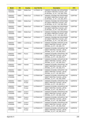 Page 246Appendix A236
AS8935G-
754G50BnEMEA Middle East LX.PDA0X.120 AS8935G-754G50Bn EM VHP32ATME3 
MC M96XT1GBCFPbk 2*2G/500_L/BT/
8L/5R/CBUL_n2_FP_1.0D_GEb_FR23C2DP7550
AS8935G-
754G50BnEMEA Middle East LX.PDA0X.103 AS8935G-754G50Bn EM VHP32ATME2 
MC M96XT1GBCFPbk 2*2G/500_L/BT/
8L/5R/CBUL_n2_FP_1.0D_GEb_AR13C2DP7550
AS8935G-
754G50BnEMEA Middle East LX.PDA0X.119 AS8935G-754G50Bn EM VHP32ATME4 
MC M96XT1GBCFPbk 2*2G/500_L/BT/
8L/5R/CBUL_n2_FP_1.0D_GEb_RU61C2DP7550
AS8935G-
754G50BnEMEA Middle East...