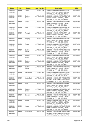 Page 249239Appendix A
AS8935G-
744G50BnEMEA Czech LX.PDA0X.034 AS8935G-744G50Bn VHP32ATCZ2 MC 
M96XT1GBCFPbk 2*2G/500_L/BT/8L/
5R/CBUL_n2_FP_1.0D_GEb_SK12C2DP7450
AS8935G-
744G50BnEMEA Eastern 
EuropeLX.PDA0X.036 AS8935G-744G50Bn VHP32ATEU7 MC 
M96XT1GBCFPbk 2*2G/500_L/BT/8L/
5R/CBUL_n2_FP_1.0D_GEb_ENR2C2DP7450
AS8935G-
744G50BnEMEA Greece LX.PDA0X.045 AS8935G-744G50Bn VHP32ATGR1 MC 
M96XT1GBCFPbk 2*2G/500_L/BT/8L/
5R/CBUL_n2_FP_1.0D_GEb_EL32C2DP7450
AS8935G-
744G50BnEMEA Spain LX.PDA0X.028 AS8935G-744G50Bn...