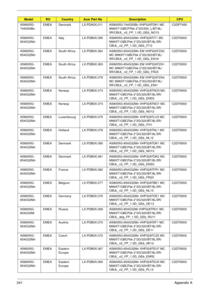 Page 251241Appendix A
AS8935G-
744G50BnEMEA Denmark LX.PDA0X.011 AS8935G-744G50Bn VHP32ATDK1 MC 
M96XT1GBCFPbk 2*2G/500_L/BT/8L/
5R/CBUL_n2_FP_1.0D_GEb_NO13C2DP7450
AS8935G-
654G32MnEMEA Italy LX.PDB0X.085 AS8935G-654G32Mn VHP32ATIT1 MC 
M96XT1GBCFbk 2*2G/320/BT/8L/5R/
CBUL_n2_FP_1.0D_GEb_IT12C2DT6500
AS8935G-
654G32MnEMEA South Africa LX.PDB0X.084 AS8935G-654G32Mn EM VHP32ATZA2 
MC M96XT1GBCFbk 2*2G/320/BT/8L/
5R/CBUL_n2_FP_1.0D_GEb_EN16C2DT6500
AS8935G-
654G32MnEMEA South Africa LX.PDB0X.083 AS8935G-654G32Mn...