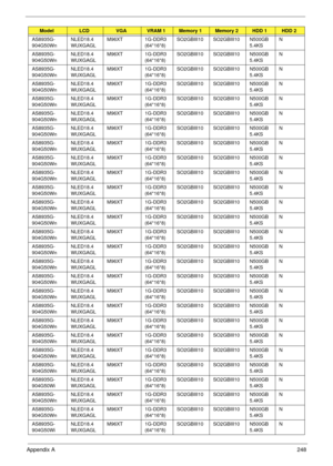 Page 258Appendix A248
AS8935G-
904G50WnNLED18.4
WUXGAGLM96XT 1G-DDR3 
(64*16*8)SO2GBIII10 SO2GBIII10 N500GB
5.4KSN
AS8935G-
904G50WnNLED18.4
WUXGAGLM96XT 1G-DDR3 
(64*16*8)SO2GBIII10 SO2GBIII10 N500GB
5.4KSN
AS8935G-
904G50WnNLED18.4
WUXGAGLM96XT 1G-DDR3 
(64*16*8)SO2GBIII10 SO2GBIII10 N500GB
5.4KSN
AS8935G-
904G50WnNLED18.4
WUXGAGLM96XT 1G-DDR3 
(64*16*8)SO2GBIII10 SO2GBIII10 N500GB
5.4KSN
AS8935G-
904G50WnNLED18.4
WUXGAGLM96XT 1G-DDR3 
(64*16*8)SO2GBIII10 SO2GBIII10 N500GB
5.4KSN
AS8935G-
904G50WnNLED18.4...