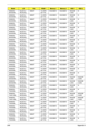 Page 259249Appendix A
AS8935G-
904G50WnNLED18.4
WUXGAGLM96XT 1G-DDR3 
(64*16*8)SO2GBIII10 SO2GBIII10 N500GB
5.4KSN
AS8935G-
904G50WnNLED18.4
WUXGAGLM96XT 1G-DDR3 
(64*16*8)SO2GBIII10 SO2GBIII10 N500GB
5.4KSN
AS8935G-
904G50WnNLED18.4
WUXGAGLM96XT 1G-DDR3 
(64*16*8)SO2GBIII10 SO2GBIII10 N500GB
5.4KSN
AS8935G-
904G50WnNLED18.4
WUXGAGLM96XT 1G-DDR3 
(64*16*8)SO2GBIII10 SO2GBIII10 N500GB
5.4KSN
AS8935G-
904G50WnNLED18.4
WUXGAGLM96XT 1G-DDR3 
(64*16*8)SO2GBIII10 SO2GBIII10 N500GB
5.4KSN
AS8935G-
904G50WnNLED18.4...