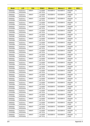 Page 261251Appendix A
AS8935G-
874G50BnNLED18.4
WUXGAGLM96XT 1G-DDR3 
(64*16*8)SO2GBIII10 SO2GBIII10 N500GB
5.4KSN
AS8935G-
874G50BnNLED18.4
WUXGAGLM96XT 1G-DDR3 
(64*16*8)SO2GBIII10 SO2GBIII10 N500GB
5.4KSN
AS8935G-
874G50BnNLED18.4
WUXGAGLM96XT 1G-DDR3 
(64*16*8)SO2GBIII10 SO2GBIII10 N500GB
5.4KSN
AS8935G-
874G50BnNLED18.4
WUXGAGLM96XT 1G-DDR3 
(64*16*8)SO2GBIII10 SO2GBIII10 N500GB
5.4KSN
AS8935G-
874G50BnNLED18.4
WUXGAGLM96XT 1G-DDR3 
(64*16*8)SO2GBIII10 SO2GBIII10 N500GB
5.4KSN
AS8935G-
754G50BnNLED18.4...