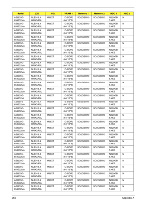 Page 265255Appendix A
AS8935G-
654G32MnNLED18.4
WUXGAGLM96XT 1G-DDR3 
(64*16*8)SO2GBIII10 SO2GBIII10 N320GB
5.4KSN
AS8935G-
654G32MnNLED18.4
WUXGAGLM96XT 1G-DDR3 
(64*16*8)SO2GBIII10 SO2GBIII10 N320GB
5.4KSN
AS8935G-
654G32MnNLED18.4
WUXGAGLM96XT 1G-DDR3 
(64*16*8)SO2GBIII10 SO2GBIII10 N320GB
5.4KSN
AS8935G-
654G32MnNLED18.4
WUXGAGLM96XT 1G-DDR3 
(64*16*8)SO2GBIII10 SO2GBIII10 N320GB
5.4KSN
AS8935G-
654G32MnNLED18.4
WUXGAGLM96XT 1G-DDR3 
(64*16*8)SO2GBIII10 SO2GBIII10 N320GB
5.4KSN
AS8935G-
654G32MnNLED18.4...