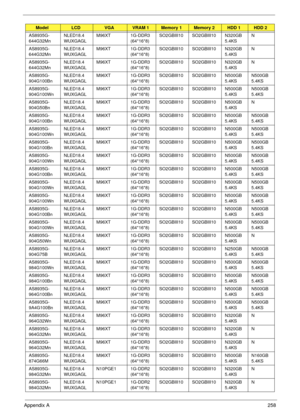 Page 268Appendix A258
AS8935G-
644G32MnNLED18.4
WUXGAGLM96XT 1G-DDR3 
(64*16*8)SO2GBIII10 SO2GBIII10 N320GB
5.4KSN
AS8935G-
644G32MnNLED18.4
WUXGAGLM96XT 1G-DDR3 
(64*16*8)SO2GBIII10 SO2GBIII10 N320GB
5.4KSN
AS8935G-
644G32MnNLED18.4
WUXGAGLM96XT 1G-DDR3 
(64*16*8)SO2GBIII10 SO2GBIII10 N320GB
5.4KSN
AS8935G-
904G100BnNLED18.4
WUXGAGLM96XT 1G-DDR3 
(64*16*8)SO2GBIII10 SO2GBIII10 N500GB
5.4KSN500GB
5.4KS
AS8935G-
904G100WnNLED18.4
WUXGAGLM96XT 1G-DDR3 
(64*16*8)SO2GBIII10 SO2GBIII10 N500GB
5.4KSN500GB
5.4KS...