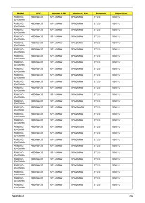 Page 270Appendix A260
AS8935G-
904G50WnNBDRW4XS SP1x2MMW SP1x2MMW BT 2.0 SS801U
AS8935G-
904G50WnNBDRW4XS SP1x2MMW SP1x2MMW BT 2.0 SS801U
AS8935G-
904G50WnNBDRW4XS SP1x2MMW SP1x2MMW BT 2.0 SS801U
AS8935G-
904G50WnNBDRW4XS SP1x2MMW SP1x2MMW BT 2.0 SS801U
AS8935G-
904G50WnNBDRW4XS SP1x2MMW SP1x2MMW BT 2.0 SS801U
AS8935G-
904G50WnNBDRW4XS SP1x2MMW SP1x2MMW BT 2.0 SS801U
AS8935G-
904G50WnNBDRW4XS SP1x2MMW SP1x2MMW BT 2.0 SS801U
AS8935G-
904G50WnNBDRW4XS SP1x2MMW SP1x2MMW BT 2.0 SS801U
AS8935G-
904G50WnNBDRW4XS...