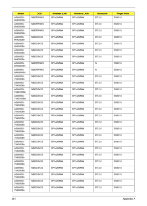 Page 271261Appendix A
AS8935G-
904G50WnNBDRW4XS SP1x2MMW SP1x2MMW BT 2.0 SS801U
AS8935G-
904G50WnNBDRW4XS SP1x2MMW SP1x2MMW BT 2.0 SS801U
AS8935G-
904G50WnNBDRW4XS SP1x2MMW SP1x2MMW BT 2.0 SS801U
AS8935G-
904G50BnNBDCB4XS SP1x2MMW SP1x2MMW BT 2.0 SS801U
AS8935G-
904G50BnNBDCB4XS SP1x2MMW SP1x2MMW BT 2.0 SS801U
AS8935G-
904G50BnNBDCB4XS SP1x2MMW SP1x2MMW BT 2.0 SS801U
AS8935G-
904G50BnNBDCB4XS SP1x2MMW SP1x2MMW BT 2.0 SS801U
AS8935G-
9A4G64WnNBDRW4XS SP1x2MMW SP1x2MMW N SS801U
AS8935G-
9A4G64WnNBDRW4XS SP1x2MMW...