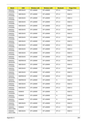 Page 274Appendix A264
AS8935G-
874G50BnNBDCB4XS SP1x2MMW SP1x2MMW BT 2.0 SS801U
AS8935G-
874G50BnNBDCB4XS SP1x2MMW SP1x2MMW BT 2.0 SS801U
AS8935G-
874G50BnNBDCB4XS SP1x2MMW SP1x2MMW BT 2.0 SS801U
AS8935G-
874G50BnNBDCB4XS SP1x2MMW SP1x2MMW BT 2.0 SS801U
AS8935G-
874G50BnNBDCB4XS SP1x2MMW SP1x2MMW BT 2.0 SS801U
AS8935G-
874G50BnNBDCB4XS SP1x2MMW SP1x2MMW BT 2.0 SS801U
AS8935G-
874G50BnNBDCB4XS SP1x2MMW SP1x2MMW BT 2.0 SS801U
AS8935G-
874G50BnNBDCB4XS SP1x2MMW SP1x2MMW BT 2.0 SS801U
AS8935G-
874G50BnNBDCB4XS...