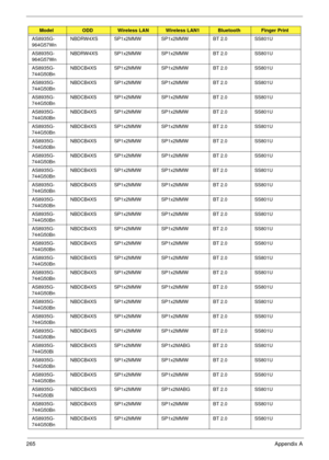 Page 275265Appendix A
AS8935G-
964G57WnNBDRW4XS SP1x2MMW SP1x2MMW BT 2.0 SS801U
AS8935G-
964G57WnNBDRW4XS SP1x2MMW SP1x2MMW BT 2.0 SS801U
AS8935G-
744G50BnNBDCB4XS SP1x2MMW SP1x2MMW BT 2.0 SS801U
AS8935G-
744G50BnNBDCB4XS SP1x2MMW SP1x2MMW BT 2.0 SS801U
AS8935G-
744G50BnNBDCB4XS SP1x2MMW SP1x2MMW BT 2.0 SS801U
AS8935G-
744G50BnNBDCB4XS SP1x2MMW SP1x2MMW BT 2.0 SS801U
AS8935G-
744G50BnNBDCB4XS SP1x2MMW SP1x2MMW BT 2.0 SS801U
AS8935G-
744G50BnNBDCB4XS SP1x2MMW SP1x2MMW BT 2.0 SS801U
AS8935G-
744G50BnNBDCB4XS...