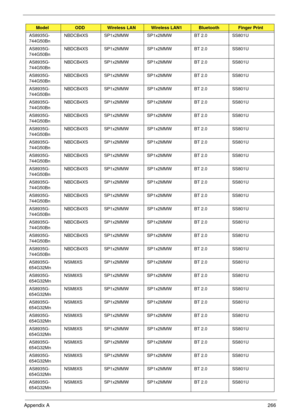 Page 276Appendix A266
AS8935G-
744G50BnNBDCB4XS SP1x2MMW SP1x2MMW BT 2.0 SS801U
AS8935G-
744G50BnNBDCB4XS SP1x2MMW SP1x2MMW BT 2.0 SS801U
AS8935G-
744G50BnNBDCB4XS SP1x2MMW SP1x2MMW BT 2.0 SS801U
AS8935G-
744G50BnNBDCB4XS SP1x2MMW SP1x2MMW BT 2.0 SS801U
AS8935G-
744G50BnNBDCB4XS SP1x2MMW SP1x2MMW BT 2.0 SS801U
AS8935G-
744G50BnNBDCB4XS SP1x2MMW SP1x2MMW BT 2.0 SS801U
AS8935G-
744G50BnNBDCB4XS SP1x2MMW SP1x2MMW BT 2.0 SS801U
AS8935G-
744G50BnNBDCB4XS SP1x2MMW SP1x2MMW BT 2.0 SS801U
AS8935G-
744G50BnNBDCB4XS...