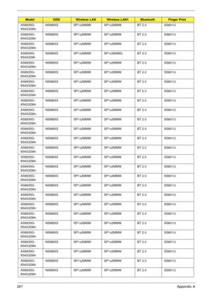 Page 277267Appendix A
AS8935G-
654G32MnNSM8XS SP1x2MMW SP1x2MMW BT 2.0 SS801U
AS8935G-
654G32MnNSM8XS SP1x2MMW SP1x2MMW BT 2.0 SS801U
AS8935G-
654G32MnNSM8XS SP1x2MMW SP1x2MMW BT 2.0 SS801U
AS8935G-
654G32MiNSM8XS SP1x2MMW SP1x2MABG BT 2.0 SS801U
AS8935G-
654G32MnNSM8XS SP1x2MMW SP1x2MMW BT 2.0 SS801U
AS8935G-
654G32MnNSM8XS SP1x2MMW SP1x2MMW BT 2.0 SS801U
AS8935G-
654G32MnNSM8XS SP1x2MMW SP1x2MMW BT 2.0 SS801U
AS8935G-
654G32MnNSM8XS SP1x2MMW SP1x2MMW BT 2.0 SS801U
AS8935G-
654G32MnNSM8XS SP1x2MMW SP1x2MMW BT...