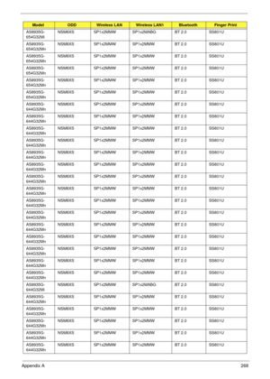 Page 278Appendix A268
AS8935G-
654G32MiNSM8XS SP1x2MMW SP1x2MABG BT 2.0 SS801U
AS8935G-
654G32MnNSM8XS SP1x2MMW SP1x2MMW BT 2.0 SS801U
AS8935G-
654G32MnNSM8XS SP1x2MMW SP1x2MMW BT 2.0 SS801U
AS8935G-
654G32MnNSM8XS SP1x2MMW SP1x2MMW BT 2.0 SS801U
AS8935G-
654G32MnNSM8XS SP1x2MMW SP1x2MMW BT 2.0 SS801U
AS8935G-
654G32MnNSM8XS SP1x2MMW SP1x2MMW BT 2.0 SS801U
AS8935G-
644G32MnNSM8XS SP1x2MMW SP1x2MMW BT 2.0 SS801U
AS8935G-
644G32MnNSM8XS SP1x2MMW SP1x2MMW BT 2.0 SS801U
AS8935G-
644G32MnNSM8XS SP1x2MMW SP1x2MMW BT...