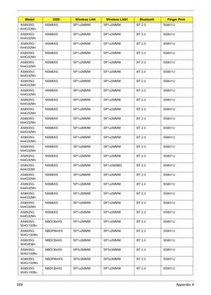 Page 279269Appendix A
AS8935G-
644G32MnNSM8XS SP1x2MMW SP1x2MMW BT 2.0 SS801U
AS8935G-
644G32MnNSM8XS SP1x2MMW SP1x2MMW BT 2.0 SS801U
AS8935G-
644G32MnNSM8XS SP1x2MMW SP1x2MMW BT 2.0 SS801U
AS8935G-
644G32MnNSM8XS SP1x2MMW SP1x2MMW BT 2.0 SS801U
AS8935G-
644G32MnNSM8XS SP1x2MMW SP1x2MMW BT 2.0 SS801U
AS8935G-
644G32MnNSM8XS SP1x2MMW SP1x2MMW BT 2.0 SS801U
AS8935G-
644G32MnNSM8XS SP1x2MMW SP1x2MMW BT 2.0 SS801U
AS8935G-
644G32MnNSM8XS SP1x2MMW SP1x2MMW BT 2.0 SS801U
AS8935G-
644G32MnNSM8XS SP1x2MMW SP1x2MMW BT...