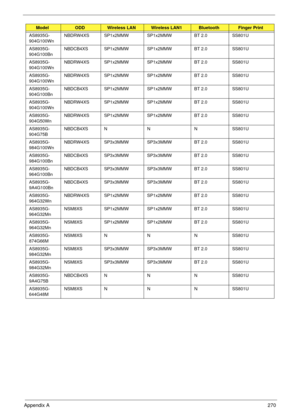 Page 280Appendix A270
AS8935G-
904G100WnNBDRW4XS SP1x2MMW SP1x2MMW BT 2.0 SS801U
AS8935G-
904G100BnNBDCB4XS SP1x2MMW SP1x2MMW BT 2.0 SS801U
AS8935G-
904G100WnNBDRW4XS SP1x2MMW SP1x2MMW BT 2.0 SS801U
AS8935G-
904G100WnNBDRW4XS SP1x2MMW SP1x2MMW BT 2.0 SS801U
AS8935G-
904G100BnNBDCB4XS SP1x2MMW SP1x2MMW BT 2.0 SS801U
AS8935G-
904G100WnNBDRW4XS SP1x2MMW SP1x2MMW BT 2.0 SS801U
AS8935G-
904G50WnNBDRW4XS SP1x2MMW SP1x2MMW BT 2.0 SS801U
AS8935G-
904G75BNBDCB4XS N N N SS801U
AS8935G-
984G100WnNBDRW4XS SP3x3MMW SP3x3MMW...