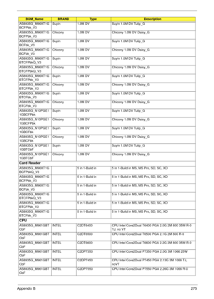 Page 285Appendix B275
AS8935G_M96XT1G
BCFPbk_V3Suyin 1.0M DV Suyin 1.0M DV Tulip_G
AS8935G_M96XT1G
BCFPbk_V3Chicony 1.0M DV Chicony 1.0M DV Daisy_G
AS8935G_M96XT1G
BCFbk_V3Suyin 1.0M DV Suyin 1.0M DV Tulip_G
AS8935G_M96XT1G
BCFbk_V3Chicony 1.0M DV Chicony 1.0M DV Daisy_G
AS8935G_M96XT1G
BTCFPbkQ_V3Suyin 1.0M DV Suyin 1.0M DV Tulip_G
AS8935G_M96XT1G
BTCFPbkQ_V3Chicony 1.0M DV Chicony 1.0M DV Daisy_G
AS8935G_M96XT1G
BTCFPbk_V3Suyin 1.0M DV Suyin 1.0M DV Tulip_G
AS8935G_M96XT1G
BTCFPbk_V3Chicony 1.0M DV Chicony...