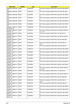 Page 286276Appendix B
AS8935G_M961GBT
CbFINTEL C2DP8700 CPU Intel Core2Dual P8700 PGA 2.53G 3M 1066 25W R-
0
AS8935G_M961GBT
CbFINTEL C2QQ9000 CPU Intel Core2Quad Q9000 PGA 2.0G 6M 1066 45W
AS8935G_M961GBT
CbFINTEL C2DT9550 CPU Intel Core2Dual T9550 PGA 2.66G 6M 1066 35W E-
0
AS8935G_M961GBT
CbFINTEL C2DP9500 CPU Intel Core2Dual P9500 PGA 2.53G 6M 1066 25W E-
0
AS8935G_M961GBT
CbFINTEL C2DT9600 CPU Intel Core2Dual T9600 PGA 2.8G 6M 1066 35W E-0
AS8935G_M961GBT
CbFINTEL C2DT9800 CPU Intel Core2Dual T9800 PGA...