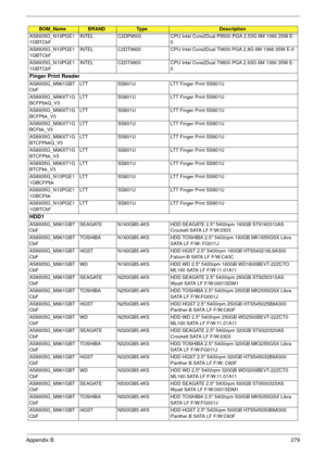 Page 289Appendix B279
AS8935G_N10PGE1
1GBTCbFINTEL C2DP9500 CPU Intel Core2Dual P9500 PGA 2.53G 6M 1066 25W E-
0
AS8935G_N10PGE1
1GBTCbFINTEL C2DT9600 CPU Intel Core2Dual T9600 PGA 2.8G 6M 1066 35W E-0
AS8935G_N10PGE1
1GBTCbFINTEL C2DT9800 CPU Intel Core2Dual T9800 PGA 2.93G 6M 1066 35W E-
0
Finger Print Reader
AS8935G_M961GBT
CbFLTT SS801U LTT Finger Print SS801U
AS8935G_M96XT1G
BCFPbkQ_V3LTT SS801U LTT Finger Print SS801U
AS8935G_M96XT1G
BCFPbk_V3LTT SS801U LTT Finger Print SS801U
AS8935G_M96XT1G
BCFbk_V3LTT...