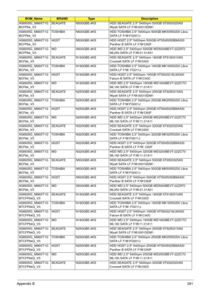 Page 291Appendix B281
AS8935G_M96XT1G
BCFPbk_V3SEAGATE N500GB5.4KS HDD SEAGATE 2.5 5400rpm 500GB ST9500325AS 
Wyatt SATA LF F/W:0001SDM1
AS8935G_M96XT1G
BCFPbk_V3TOSHIBA N500GB5.4KS HDD TOSHIBA 2.5 5400rpm 500GB MK5055GSX Libra 
SATA LF F/W:FG001J
AS8935G_M96XT1G
BCFPbk_V3HGST N500GB5.4KS HDD HGST 2.5 5400rpm 500GB HTS545050B9A300 
Panther B SATA LF F/W:C60F
AS8935G_M96XT1G
BCFPbk_V3WD N500GB5.4KS HDD WD 2.5 5400rpm 500GB WD5000BEVT-22ZAT0 
ML250 SATA LF F/W:01.01A01
AS8935G_M96XT1G
BCFbk_V3SEAGATE N160GB5.4KS...