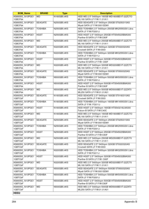 Page 294284Appendix B
AS8935G_N10PGE1
1GBCFbkWD N160GB5.4KS HDD WD 2.5 5400rpm 160GB WD1600BEVT-22ZCTO 
ML160 SATA LF F/W:11.01A11
AS8935G_N10PGE1
1GBCFbkSEAGATE N250GB5.4KS HDD SEAGATE 2.5 5400rpm 250GB ST9250315AS 
Wyatt SATA LF F/W:0001SDM1
AS8935G_N10PGE1
1GBCFbkTOSHIBA N250GB5.4KS HDD TOSHIBA 2.5 5400rpm 250GB MK2555GSX Libra 
SATA LF F/W:FG001J
AS8935G_N10PGE1
1GBCFbkHGST N250GB5.4KS HDD HGST 2.5 5400rpm 250GB HTS545025B9A300 
Panther B SATA LF F/W:C60F
AS8935G_N10PGE1
1GBCFbkWD N250GB5.4KS HDD WD 2.5...