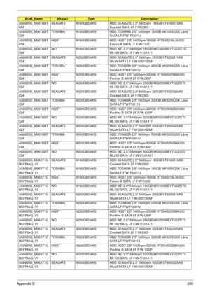 Page 295Appendix B285
AS8935G_M961GBT
CbFSEAGATE N160GB5.4KS HDD SEAGATE 2.5 5400rpm 160GB ST9160310AS 
Crockett SATA LF F/W:0303
AS8935G_M961GBT
CbFTOSHIBA N160GB5.4KS HDD TOSHIBA 2.5 5400rpm 160GB MK1655GSX Libra 
SATA LF F/W: FG011J
AS8935G_M961GBT
CbFHGST N160GB5.4KS HDD HGST 2.5 5400rpm 160GB HTS543216L9A300 
Falcon-B SATA LF F/W:C40C
AS8935G_M961GBT
CbFWD N160GB5.4KS HDD WD 2.5 5400rpm 160GB WD1600BEVT-22ZCTO 
ML160 SATA LF F/W:11.01A11
AS8935G_M961GBT
CbFSEAGATE N250GB5.4KS HDD SEAGATE 2.5 5400rpm 250GB...