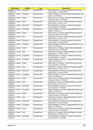 Page 299Appendix B289
AS8935G_N10PGE1
1GBCFPbkSEAGATE N250GB5.4KS HDD SEAGATE 2.5 5400rpm 250GB ST9250315AS 
Wyatt SATA LF F/W:0001SDM1
AS8935G_N10PGE1
1GBCFPbkTOSHIBA N250GB5.4KS HDD TOSHIBA 2.5 5400rpm 250GB MK2555GSX Libra 
SATA LF F/W:FG001J
AS8935G_N10PGE1
1GBCFPbkHGST N250GB5.4KS HDD HGST 2.5 5400rpm 250GB HTS545025B9A300 
Panther B SATA LF F/W:C60F
AS8935G_N10PGE1
1GBCFPbkWD N250GB5.4KS HDD WD 2.5 5400rpm 250GB WD2500BEVT-22ZCT0 
ML160 SATA LF F/W:11.01A11
AS8935G_N10PGE1
1GBCFPbkSEAGATE N320GB5.4KS HDD...